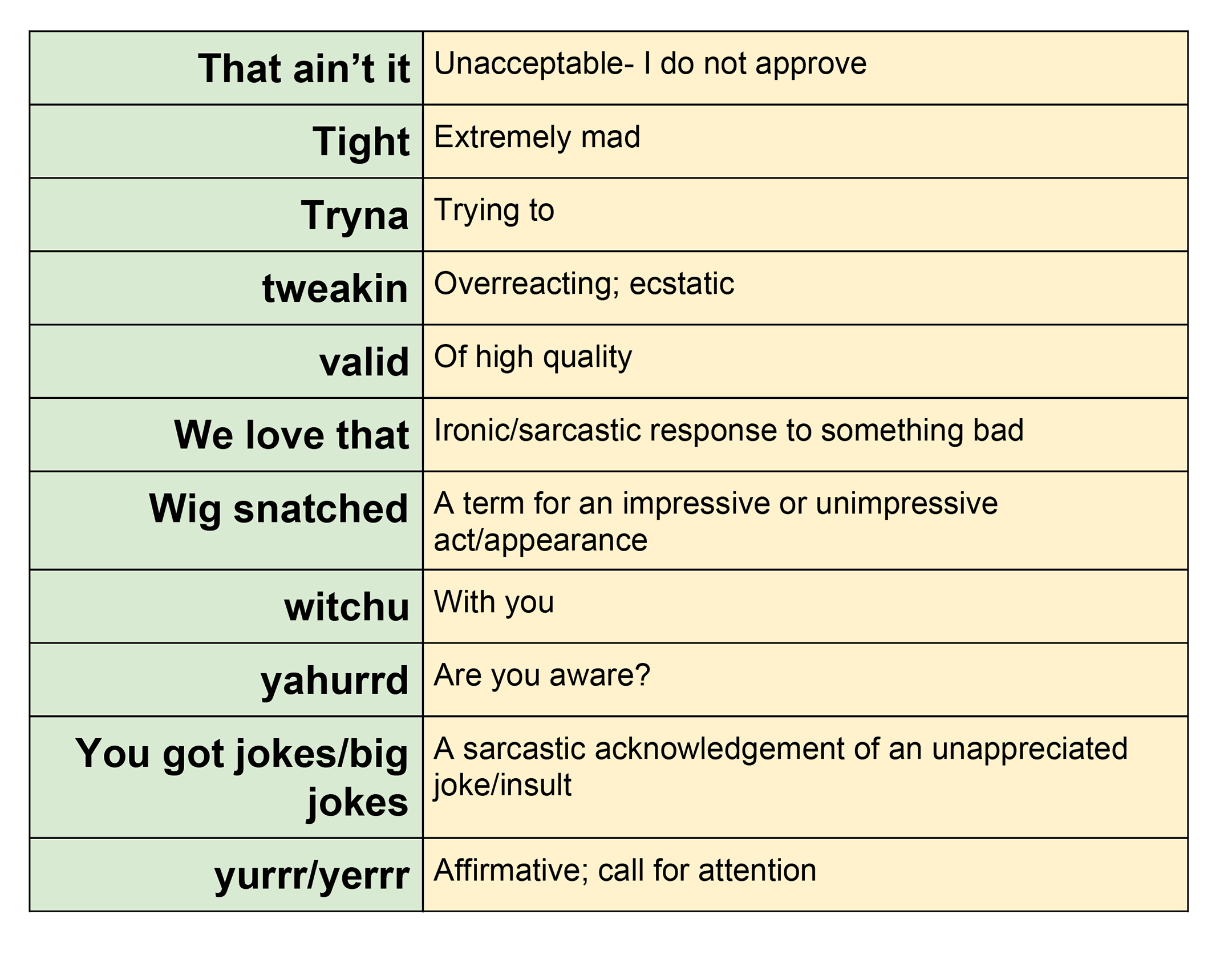 a page from teach James Callahan's gen z slang dictionary