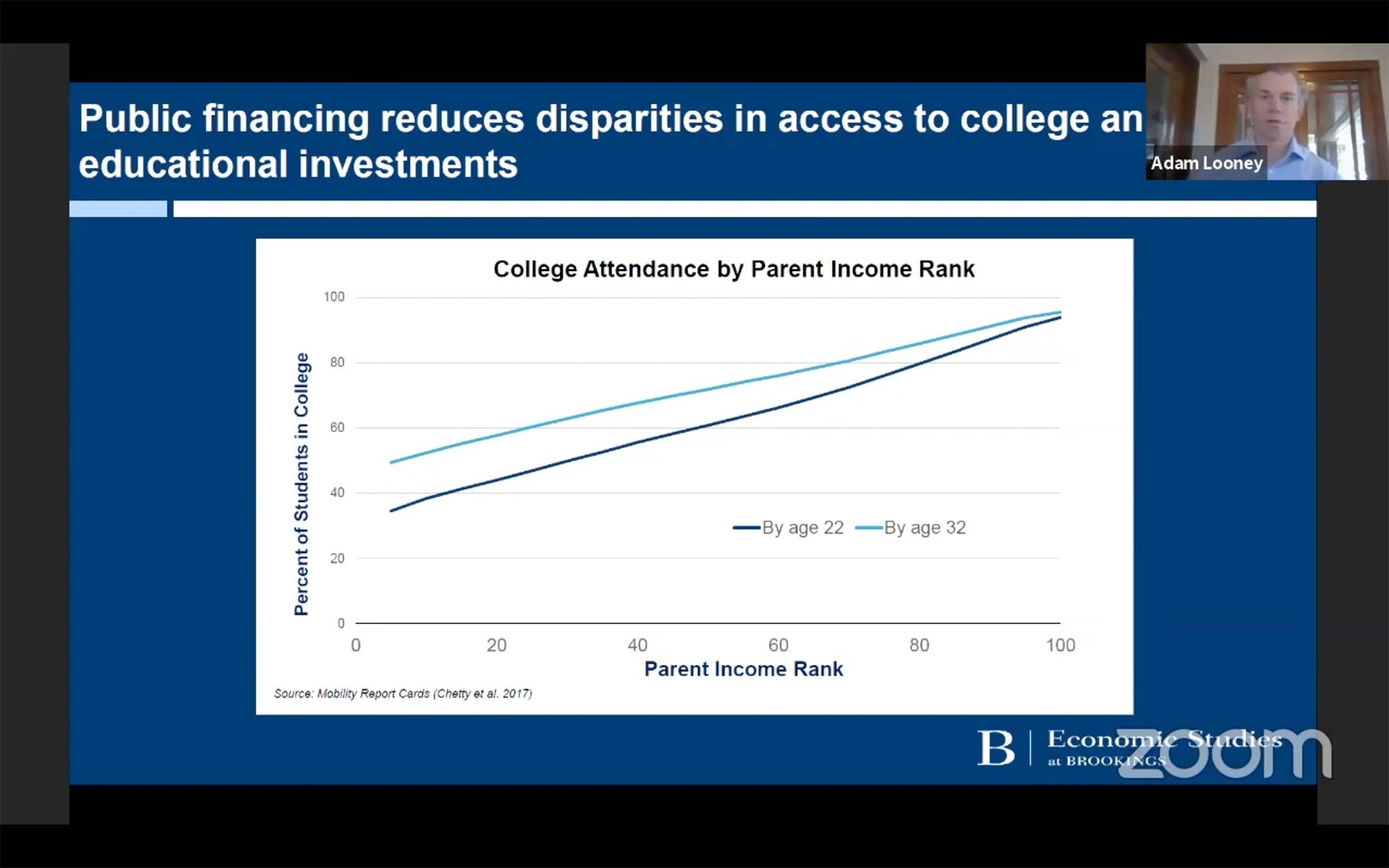 a chart labeled Public Financing Reduces Disparities in Access to College and Educational Investments