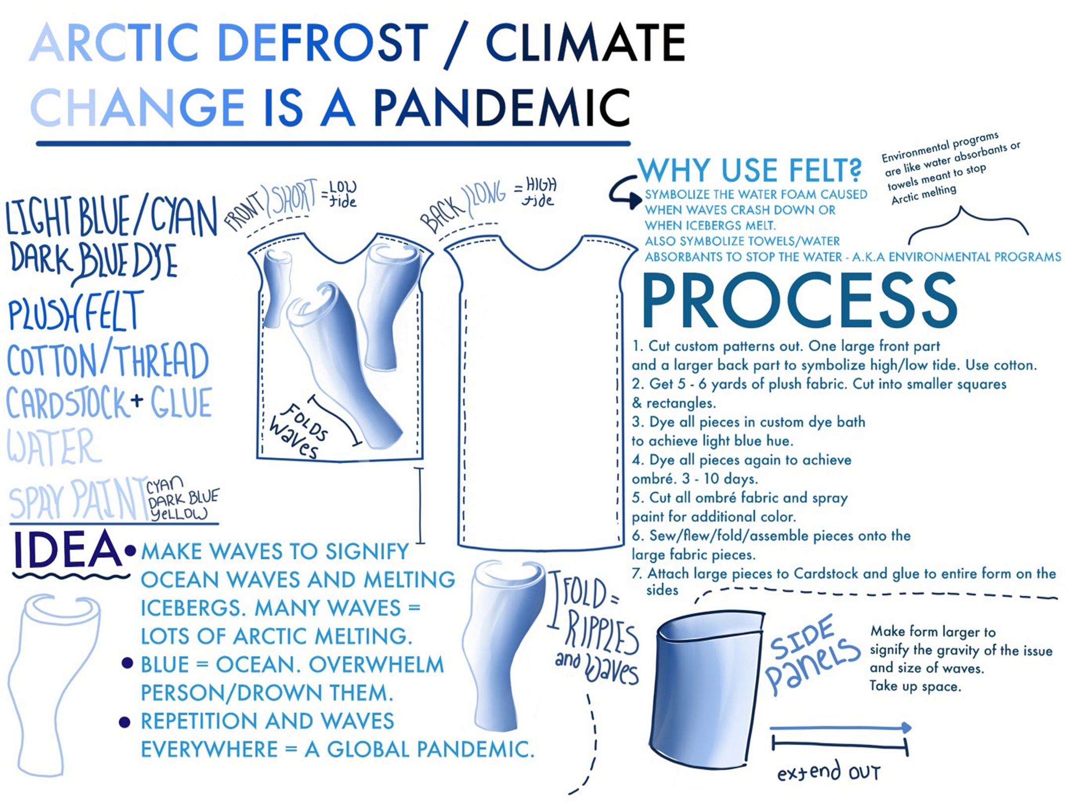 Explanation for how the costume was made, titled Arctic Defrost/Climate Change Is a Pandemic