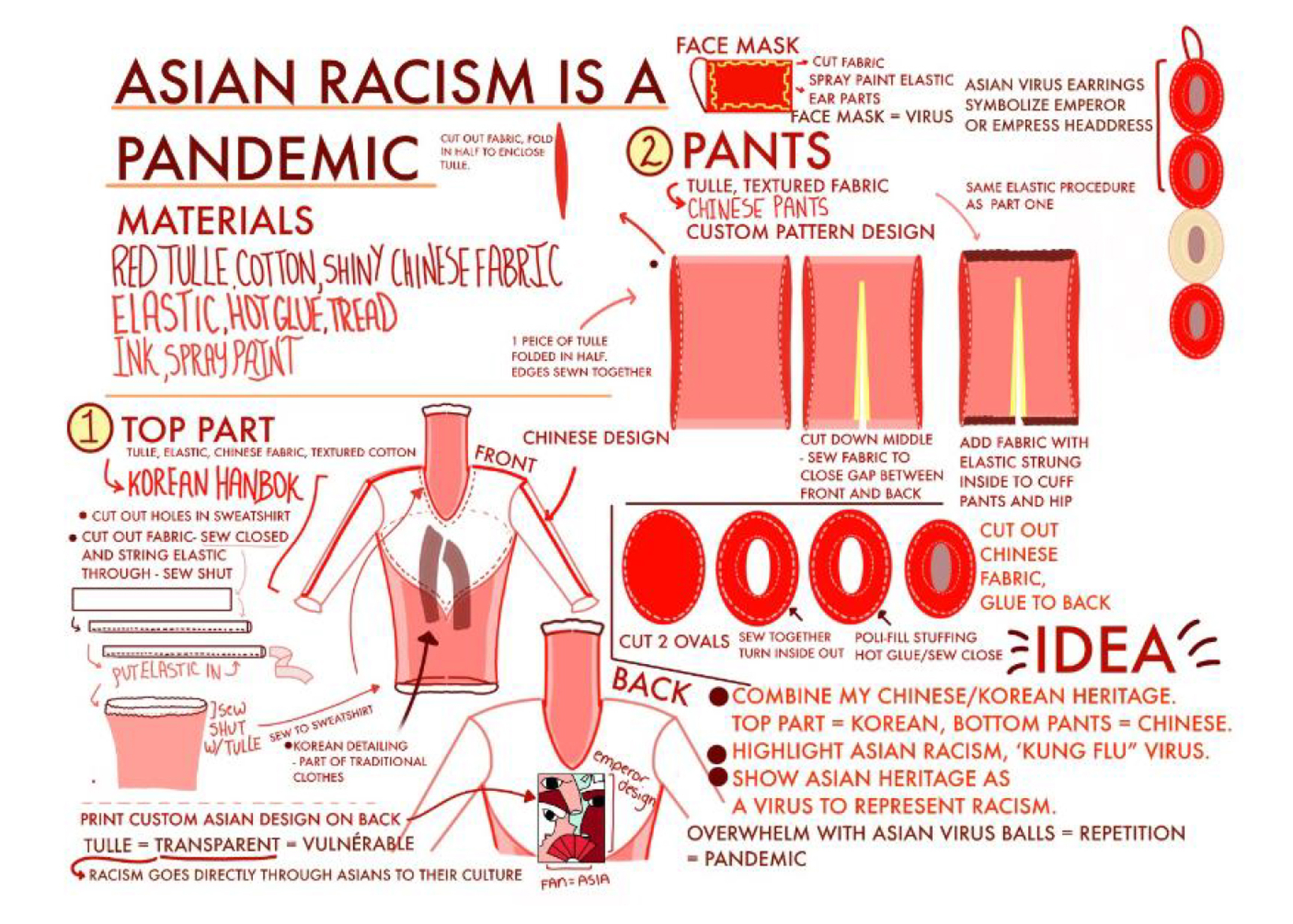 Explanation for how the costume was made, titled Asian Racism Is a Pandemic