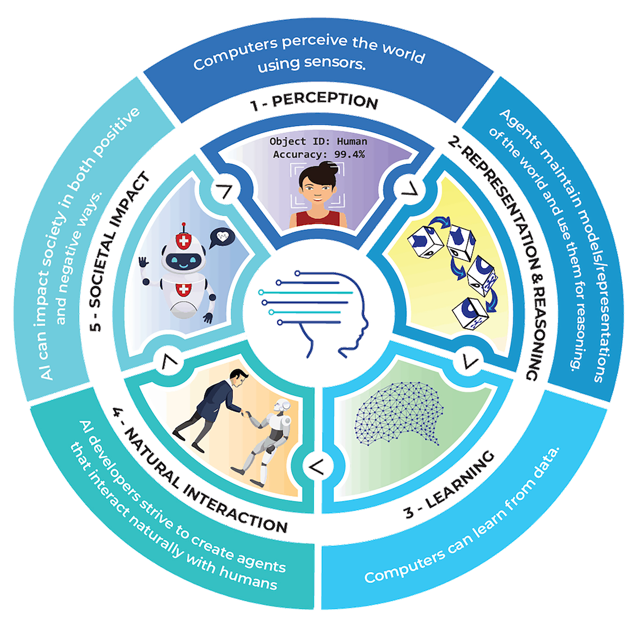 The Push to Bring AI into the K-12 Classroom - The Elective
