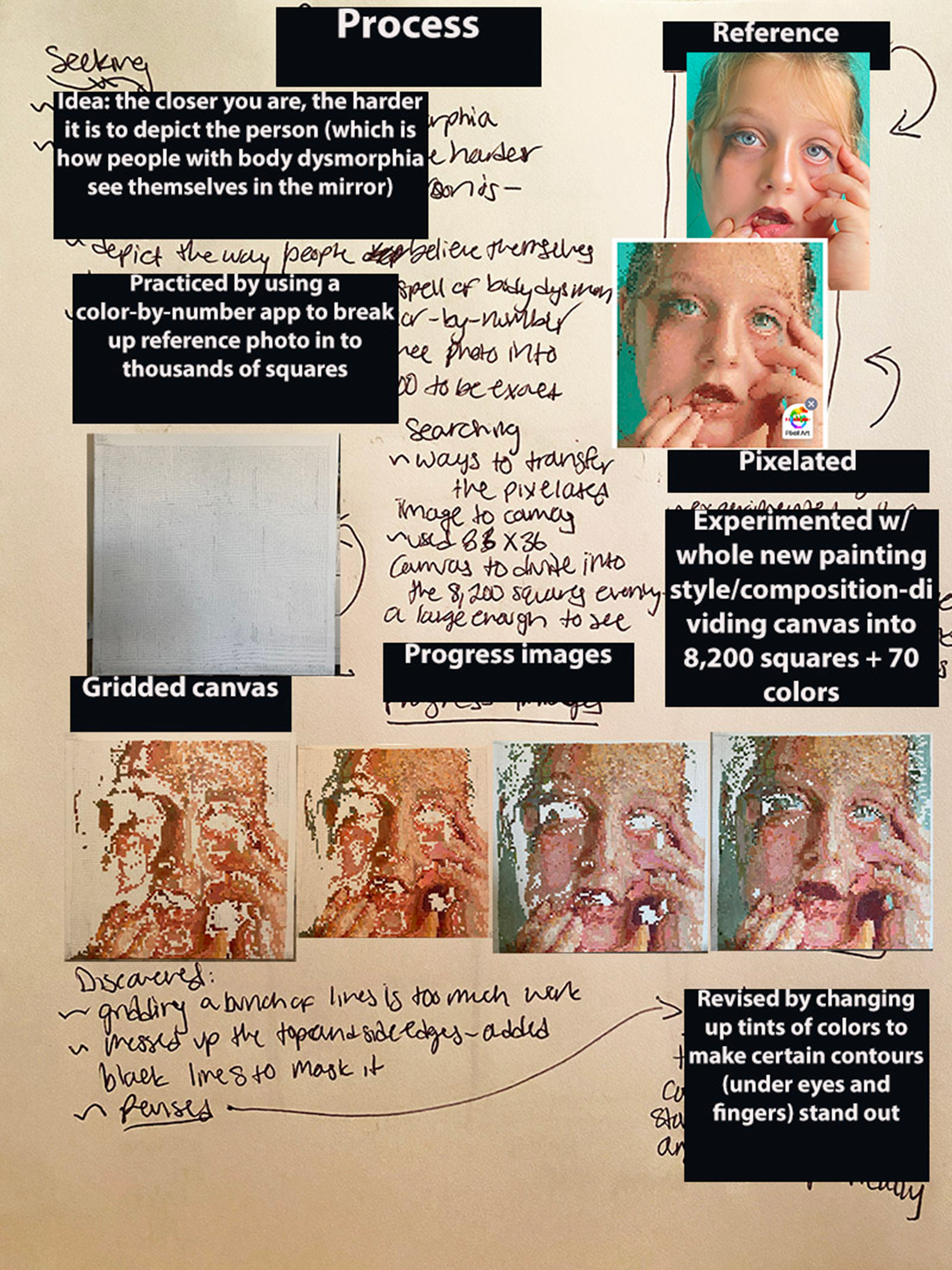Process images showing the creation of the blocky splotchy illustration