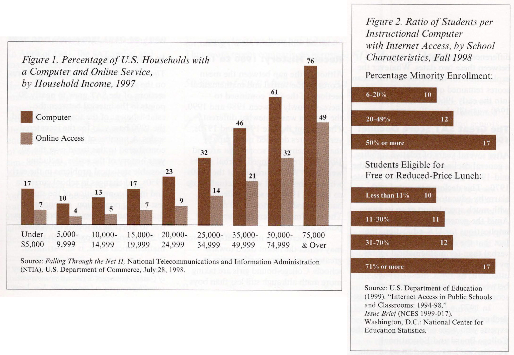 Two graphs, side by side, the one on the left a bar chart documenting percentage of households with a computer and online service by income in 1997, the one on the right another bar chart tracking ration of students per instructional computer with internet access at school in 1998